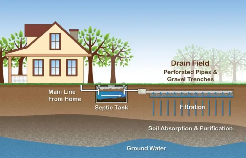 How Septic Systems Keep Communities Clean and Safe